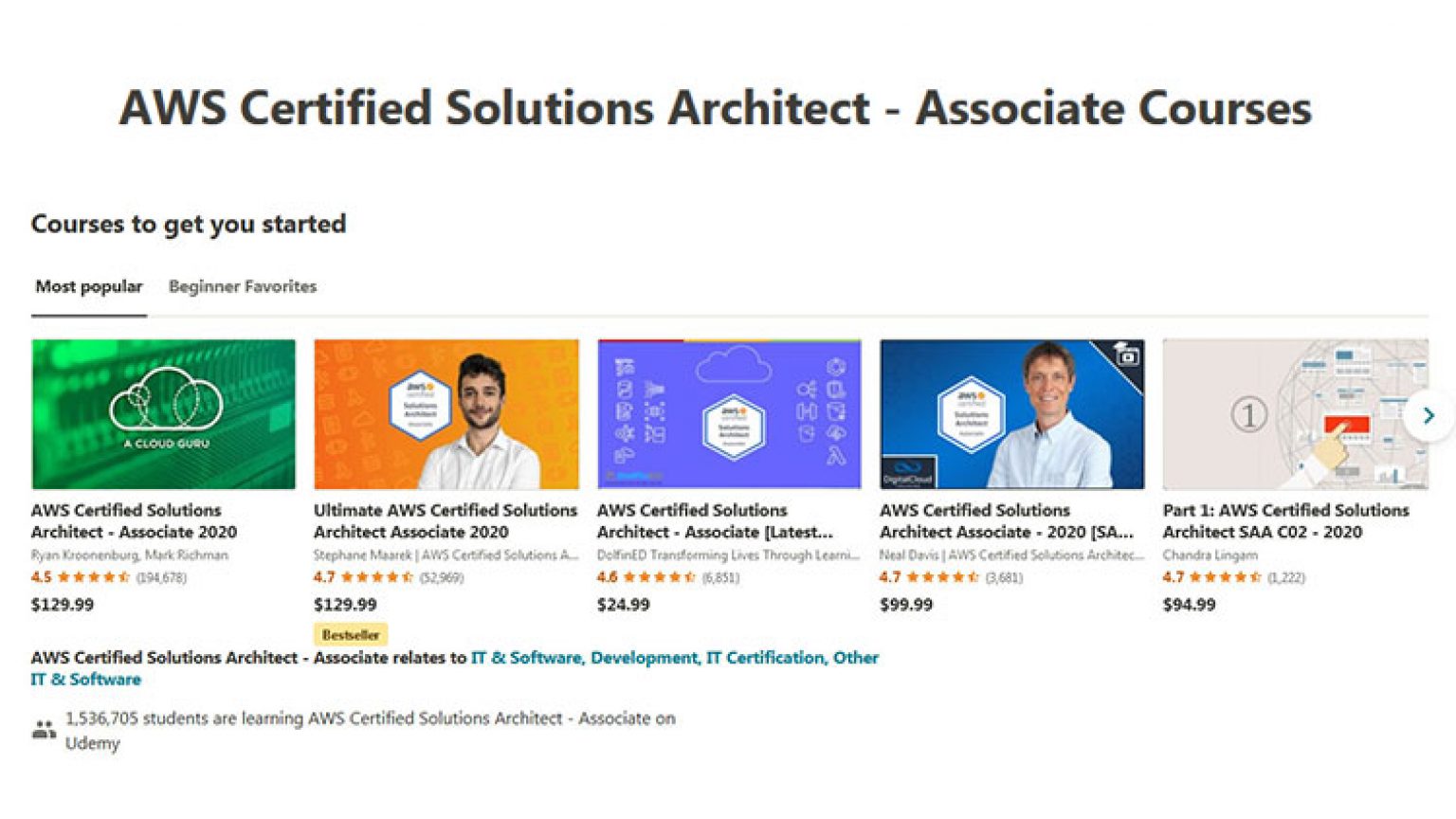 Udemy Aws Certified Solutions Architect
